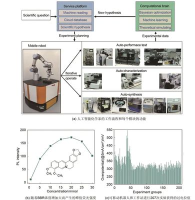 大语言模型在储能研究中的应用——清华大学张强教授团队研究进展