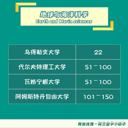 2020 QS自然科学领域排名解析 荷兰高校的卓越表现与研究前景