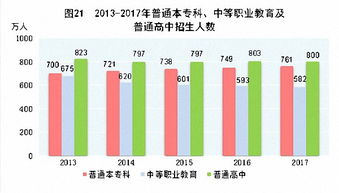 2017年自然科学研究与试验发展成就综述