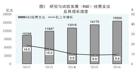 创业创新蓬勃兴起 新兴产业茁壮成长