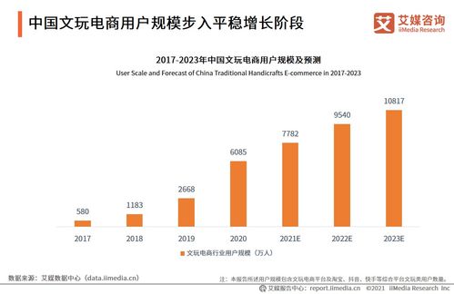 2021年中国文玩电商行业发展研究报告 自然科学视域下的市场逻辑与创新路径