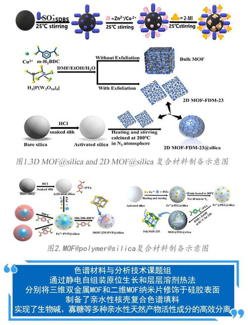 探索未知的历程 兰州化物所3月科研新进展综述（自然科学类）