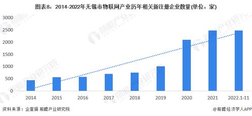 2023年无锡市物联网产业链全景图谱分析与发展路径